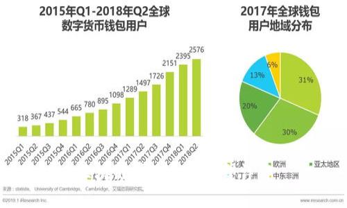 区块链常见钱包类型详解