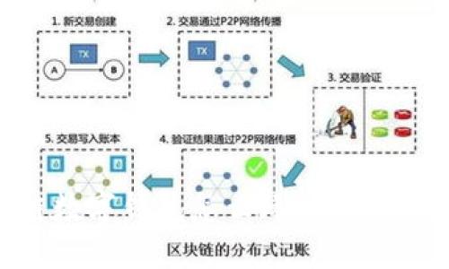 多链数字钱包怎么玩：新手全攻略