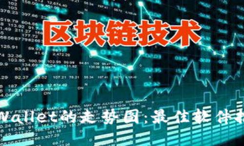 : 如何查看TPWallet的走势图：最佳软件推荐与使用指南