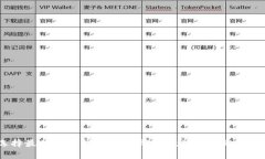 选择最佳数字钱包：哪个