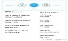    如何在TPWallet中添加Co