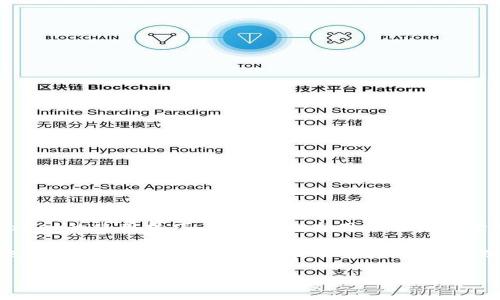    如何在TPWallet中添加Core链  / 
 guanjianci  TPWallet, Core链, 钱包添加  /guanjianci 

 在区块链技术迅速发展的今天，使用数字钱包管理多种虚拟资产已经成为一种趋势。TPWallet作为一款多功能的数字钱包，支持多条区块链的资产管理。其中，Core链因其独特的高性能和安全性，受到越来越多用户的关注。本文将详细介绍如何在TPWallet中添加Core链，以及相关的使用技巧和注意事项，确保用户在操作过程中没有困难。

 什么是Core链？ 
 Core链是一种新兴的区块链技术，旨在提供高效、安全和去中心化的数字资产交易服务。它采用了先进的共识算法和分布式技术，不仅提高了交易速度，还降低了交易费用。此外，Core链还具有高扩展性和安全性，使其在众多区块链中脱颖而出。随着其生态系统的不断扩展，越来越多的DApp（去中心化应用）选择在Core链上运行，吸引了大量用户的关注。

 TPWallet的基本功能介绍 
 TPWallet是一款功能强大的数字钱包，支持多种区块链资产的存储、转账及交易功能。用户可以通过TPWallet方便地管理自己的各种数字货币资产，比如比特币、以太坊、Ripple等。TPWallet的主要功能包括：

ul
    li资产管理：支持多种数字货币的管理与交易。/li
    li安全性：采用多重签名、冷存储等技术确保用户资产安全。/li
    li用户友好：界面，操作简单易懂，适合各类用户使用。/li
    liDApp接入：支持与多种去中心化应用的交互，让用户能够方便地参与区块链生态。/li
/ul

 如何在TPWallet中添加Core链？ 
 在TPWallet中添加Core链的过程相对简单，用户只需遵循以下步骤即可顺利完成：

ol
    listrong下载并安装TPWallet：/strong 如果用户还没有安装TPWallet，可以去TPWallet的官方网站下载适合自己设备的版本，并完成安装。/li
    listrong创建或导入钱包：/strong 启动TPWallet后，用户需要创建一个新钱包或者导入已有的钱包。为确保资产安全，请妥善保存助记词和私钥。/li
    listrong进入链管理界面：/strong 在钱包主界面，找到“资产”或“链管理”选项，点击进入相关界面。/li
    listrong添加Core链：/strong 在链管理界面，点击“添加链”按钮，输入Core链的相关信息（如链名称、RPC地址等），保存设置，Core链便会显示在资产列表中。/li
    listrong同步资产：/strong 添加完Core链后，TPWallet会自动同步该链上的资产信息，用户可以在钱包中查看和管理相关资产。/li
/ol

 操作中的常见问题及解决方案 
 在添加Core链的过程中，用户可能会遇到一些常见问题，以下是这些问题的详细解析及解决方案：

h4 问题一：无法找到添加Core链的选项 /h4
 如果用户在TPWallet中无法找到添加Core链的选项，可能是由于软件版本过旧或用户未能正确导航至链管理界面。以下是解决建议：
ul
    li确保TPWallet更新至最新版本：用户可以访问官方网站或应用商店查看是否有可用的更新，进行更新后重启应用。/li
    li仔细检查界面导航：用户应该确认已经进入“资产”或“链管理”选项，并仔细查找“添加链”按钮。/li
/ul

h4 问题二：添加Core链时输入信息不完整 /h4
 在添加Core链时，输入相关信息时应该格外注意，确保信息的完整性和准确性。如果用户遇到无法添加的问题，可以采取以下措施：
ul
    li检查网络连接：确保设备有良好的网络连接，以便顺利获取相关信息。/li
    li仔细填写信息：用户在输入Core链信息时应核对各项信息，确保链名称、RPC地址等填写完整。/li
/ul

h4 问题三：Core链资产无法同步 / 显示 /h4
 如果在添加Core链之后，用户发现相关资产无法生成或显示，可能是因为同步设置有误或者网络问题。解决此问题的建议有：
ul
    li检查网络状态：确保设备连接稳定的网络，建议通过Wi-Fi连接以提升同步速度。/li
    li尝试手动同步：用户可以在资产界面寻找“同步”选项，手动触发同步操作，查看是否能够解决问题。/li
/ul

h4 问题四：如何安全使用TPWallet管理Core链资产 /h4
 在 TPWallet 中安全管理 Core 链资产是用户最为关心的问题之一，以下是一些关键的安全建议：
ul
    li定期备份钱包：用户应定期备份钱包的助记词和私钥，以防止因设备丢失或损坏而导致资产损失。/li
    li启用二步验证：TPWallet 若支持，启用二步验证功能以增强账户安全性。/li
    li定期更新应用：保持 TPWallet 更新到最新版本，及时获取安全补丁。/li
/ul

 相关问题的总结 
 在使用TPWallet添加Core链的过程中，用户可能会遇到多种问题，但通过以上步骤和解决办法，相信用户能够顺利添加Core链及管理相关资产。掌握TPWallet的使用技巧，有助于提高用户的资产管理效率和安全性。同时，建议用户在使用过程中多关注官方社区和论坛，以获取最新的技术支持和解决方案。 

 最后，在使用区块链钱包的过程中，安全始终是最重要的，用户在承载大量资产时，必须时刻保持警惕，确保其数字资产安全。这不仅是对自己的财产负责，也是对区块链技术未来发展的重视。通过合理使用TPWallet与Core链，用户能充分享受数字化金融带来的便利与创新。 

希望以上内容能够帮助到所有需要在TPWallet中添加Core链的用户，若有更复杂的需求或疑问，欢迎随时进行咨询！