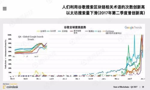 和关键词

TPWallet使用无法连接的原因及解决办法