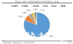 区块链数据货币钱包：全