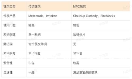 TP观察钱包交易详细步骤