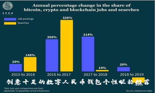 创意十足的数字人民币钱包个性昵称推荐