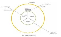 OPPO钱包如何实现加密保护