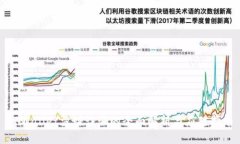 TPWallet涉嫌诈骗的全面解析