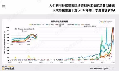 TPWallet涉嫌诈骗的全面解析与应对指南