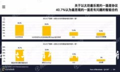 : TPWallet与交易所价格同步