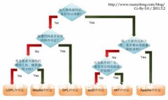 如何解决区块链钱包无法