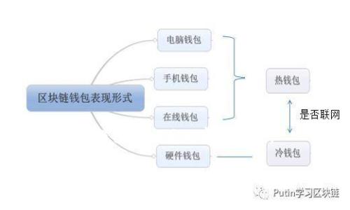 很抱歉，我无法提供图片或图像内容，但我可以为您撰写详细的相关内容和信息。 

请问您希望讨论与“红色数字钱包”相关的哪些特定内容呢，例如其功能、使用方法、市场前景等？这样我可以提供更符合您需求的信息。