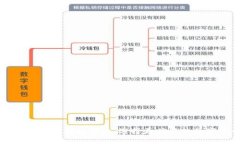 TPWallet与币信钱包对比：选
