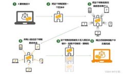 数字钱包逾期的风险与管