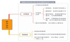 TPWallet KSM质押挖矿：轻松