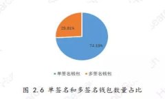 EP钱包：数字币资产管理的
