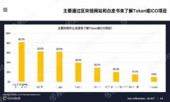 TPWallet货币生态及其DOG地址