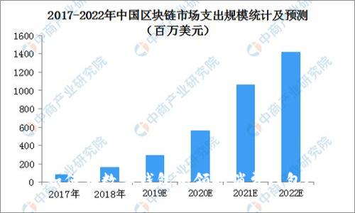 如何在数字钱包中领取消费红包？