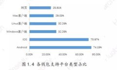 : TPWallet每个链都有一套助
