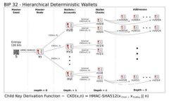 TPWallet无法卖币的原因及解