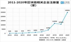 TPWallet 如何存储狗狗币（