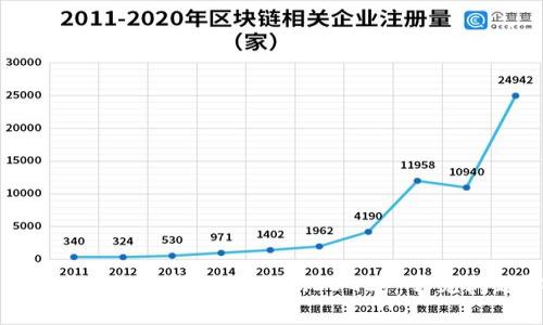 TPWallet 如何存储狗狗币（DOGE）：常见问题解答