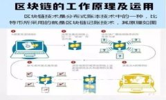 问题：关于TP钱包密码修改