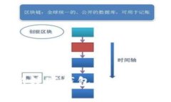 盒马推出全新数字钱包，
