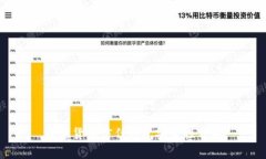 数字货币信任钱包安全性