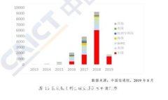 : TPWallet下载指南：如何安