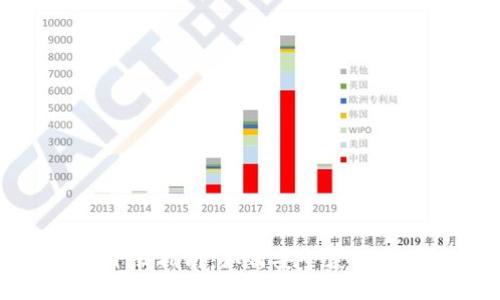 : TPWallet下载指南：如何安全获取TPWallet应用