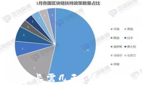
抹茶提币到TP钱包最长需几天？详解提现流程与注意事项