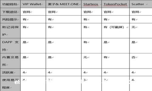 校园版数字钱包的实用性与未来发展