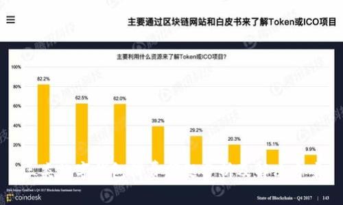 三类数字钱包消费问题分析及解决方案