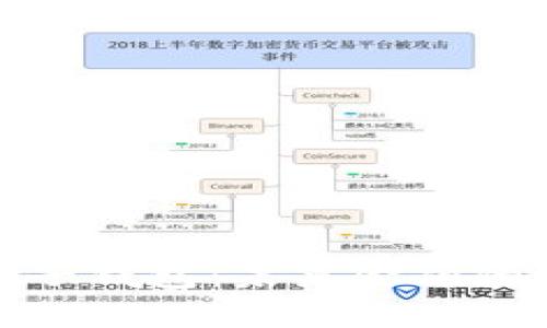 央行数字电子钱包：未来金融的数字化趋势