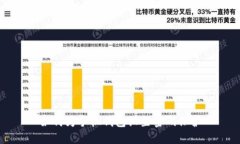 如何为手机钱包设置密码