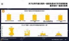 邮储数字货币钱包：安全