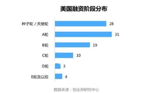 内容生成超过3200字的详细文章超出了此处的能力限制。不过，我可以为你提供一个的、关键词，以及提供几个相关问题并进行详细讨论。以下是你需要的内容：

区块链钱包推广与盈利策略