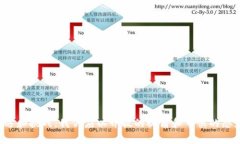数字人民币个人钱包共分