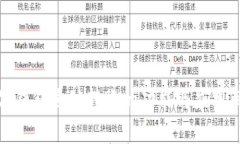 数字钱包自动转账的功能