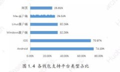   TPWallet钱包地址格式错误