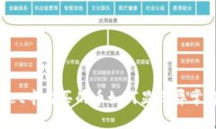  TPWallet中购买的币如何显