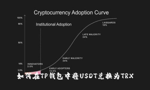 如何在TP钱包中将USDT兑换为TRX