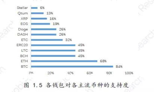 数字钱包赠送比亚迪：全面解析及应用前景