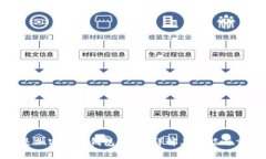 什么是加密货币钱包账户