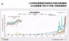 区块链电子钱包开发：全