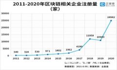 数字钱包的落地实施与未