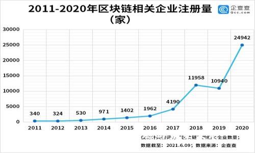 数字钱包的落地实施与未来发展