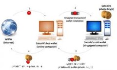 TPWallet如何添加EVM链？详尽