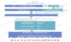 数字钱包：安全、便捷、现代生活的必需品